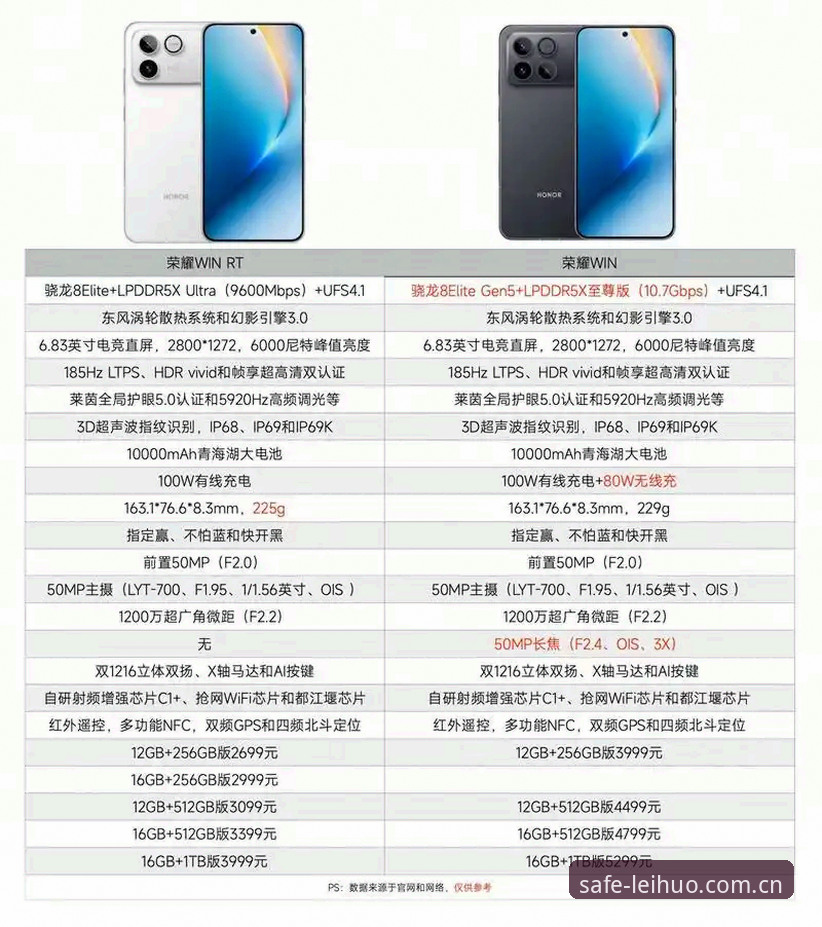 雷火电竞安全访问 官网入口vs安全访问:雷火电竞v3.2.0版本的用户体验全面对比